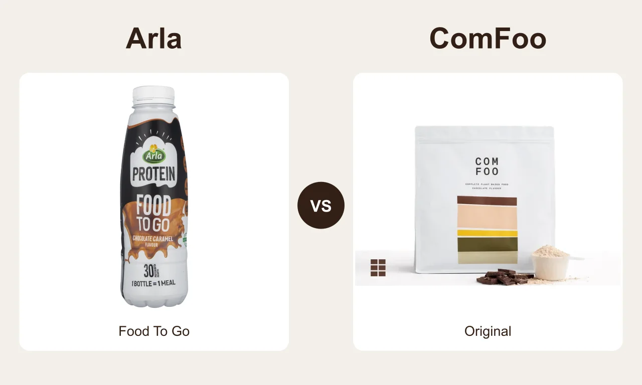 Arla Protein Food To Go Choklad/karamell jämfört med ComFoo Original Choklad