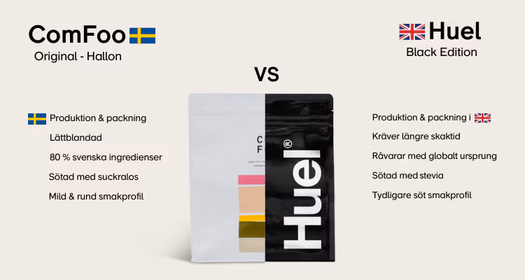 Huel vs ComFoo: jämförelse av måltidsersättningar