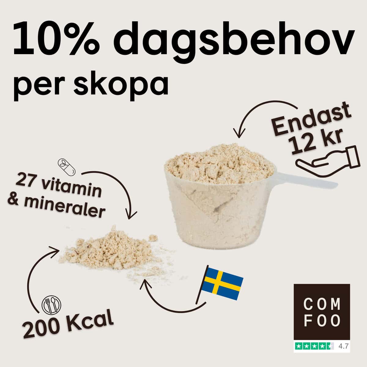 ComFoo dagsbehov per skopa