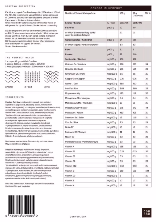 Illustration: Comfoo-Blabar.jpg