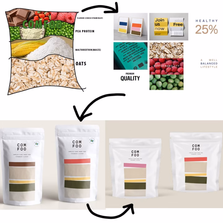 Illustration: Design-fran-start.jpg