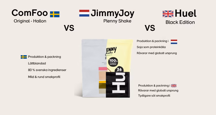 ComFoo Vs Huel Vs Jimmyjoy